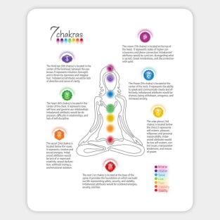 Seven Chakra Poster Chart - WBG 73 Sticker